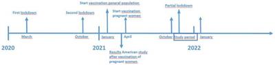 Pregnant individuals perspectives towards receiving COVID-19 vaccination during their pregnancy: an in-depth qualitative study